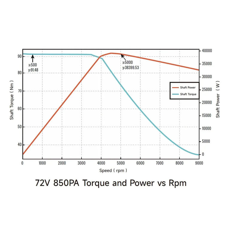 Ventus VTB Ryuga 52kW Motor