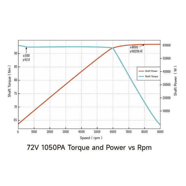 Ventus VTB Ryuga 81kW Motor